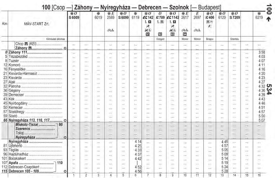 5. Egy nyíregyházi család Hajdúszoboszlóra utazott nyaralni.