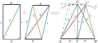 és ahol k 4 = k + k + k k k + k k + k k () k i = r i az i -dik kör görbülete Amennyiben a k 4 körön belül van a másik három kör, akkor R 4 -et és k 4 -et negatívnak kell tekintenünk (9) ill (0)-ben,