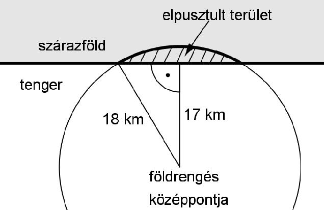 A 16-18. feladatok közül tetszés szerint választott kett t kell megoldania, a kihagyott feladat sorszámát írja be a 3. oldalon lév üres négyzetbe! 16. Újsághír: Szeizmológusok számításai alapján a 2004.