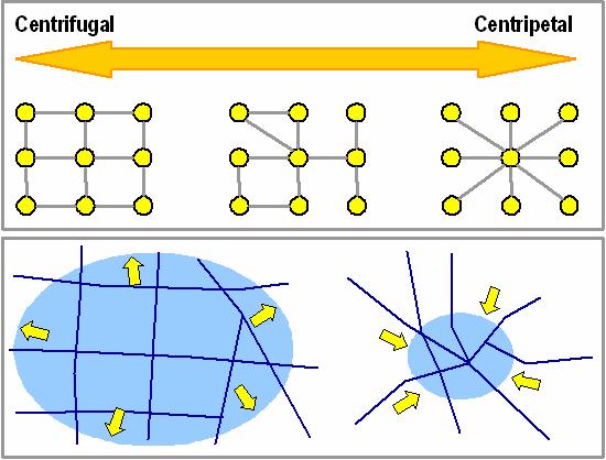14 MTA VILÁGGAZDASÁGI KUTATÓINTÉZET Utaltunk arra is, hogy a térségen belüli struktúra mintázata szoros összefüggést mutat azzal a mintázattal, amibe maguk a fizikai struktúra által leképzett