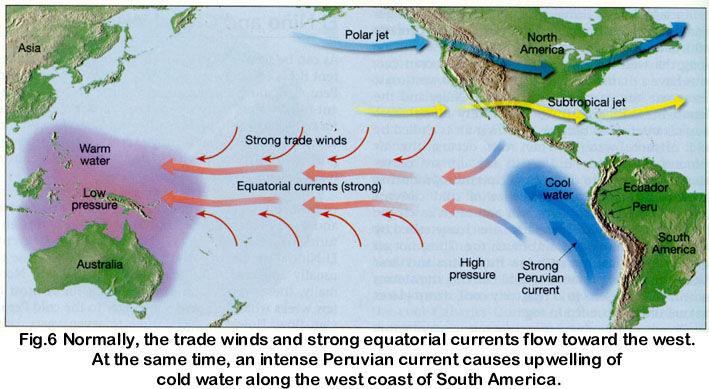 pocess known as upwelling.