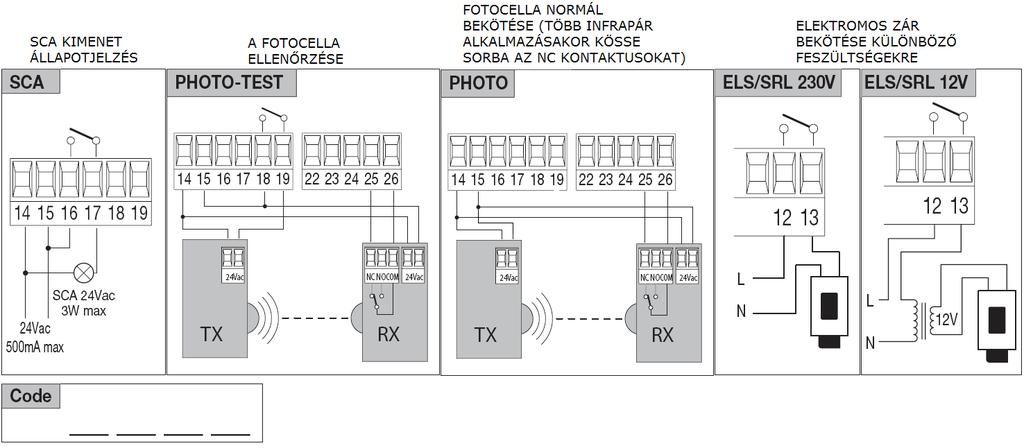 Olvadóbiztosítók: F1: F6,3A Motor védelem F2: T315mA Transzformátor védelem 10 Telepítés menete: 1, Kapcsolja le a tápfeszültséget!