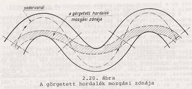 Mint az az ábrán is látható, árhullámok idején a görgetett hordalék a zátonyok teteje felett mozog.