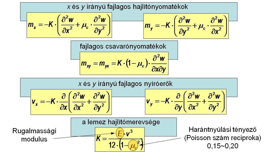 11. Vabetonzerkezetek - Segédlet - Dr.