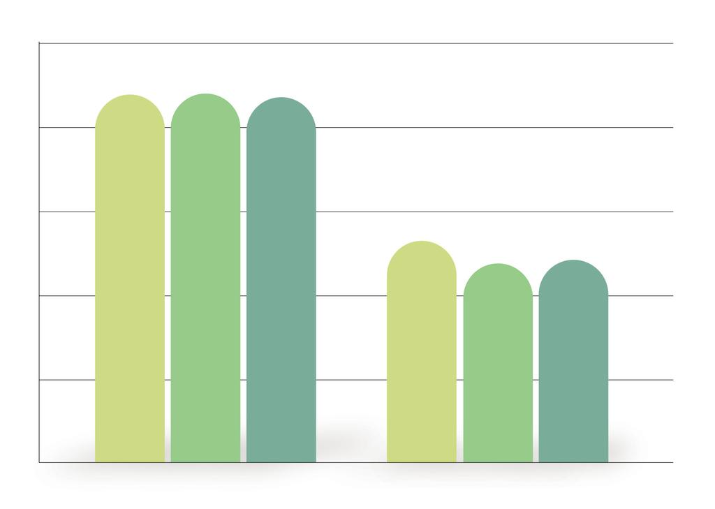 HÁLÓZAT- ÉS TECHNOLÓGIAI FEJLESZTÉS Az értékesítőhelyek száma 27-29 db 27.