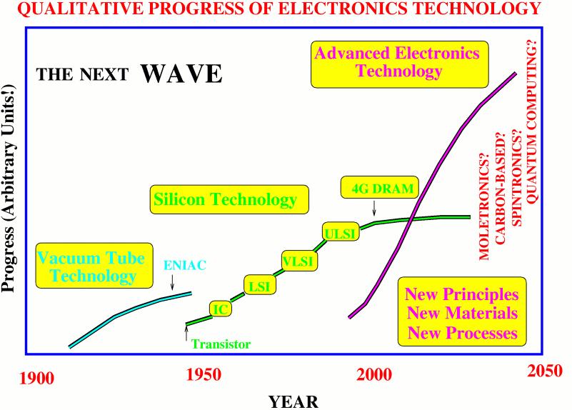 Mesterséges intelligencia AZ ICT