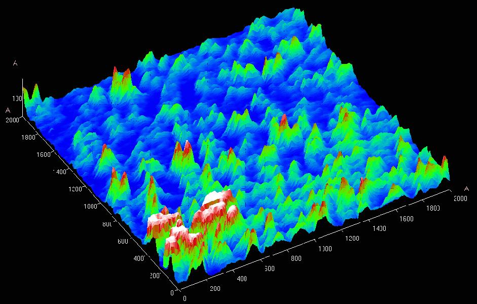 topográfia b: SPO