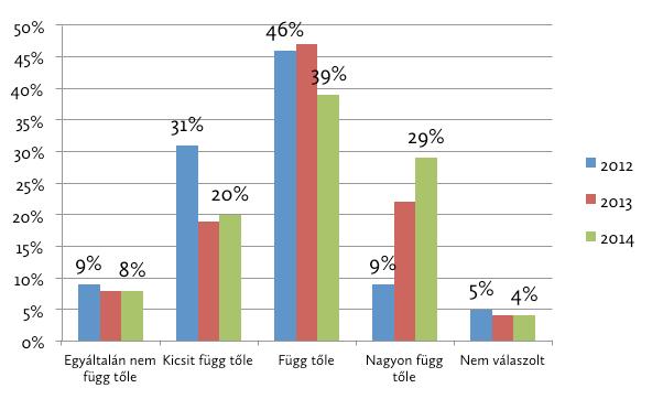 4. A MÉDIÁRA NEHEZEDŐ POLITIKAI ÉS GAZDASÁGI NYOMÁS A politikai és gazdasági nyomásgyakorlás, azaz a média függetlensége a sajtószabadság alakulásának szempontjából talán a legmeghatározóbb terület.