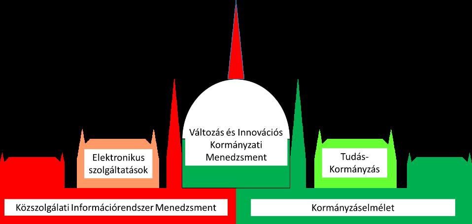 Az NKE Digitális