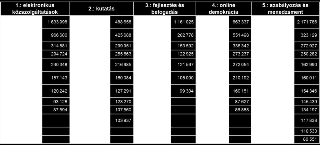 közgazdász, BCE