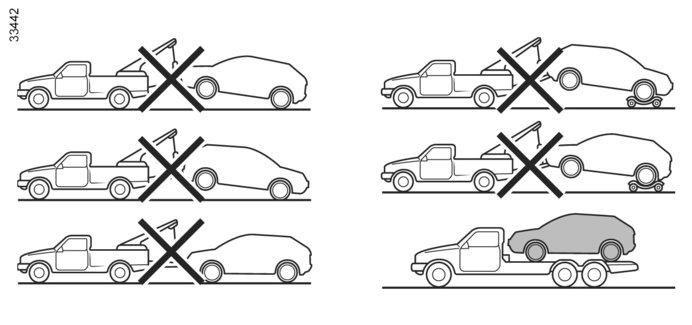 VONTATÁS, AUTÓMENTÉS (1/3) Az autómentés típusának kiválasztása Az akkumulátor lemerülése esetén A vontató-akkumulátor teljes lemerülése esetén bármilyen vontatás engedélyezett: platón vagy úton