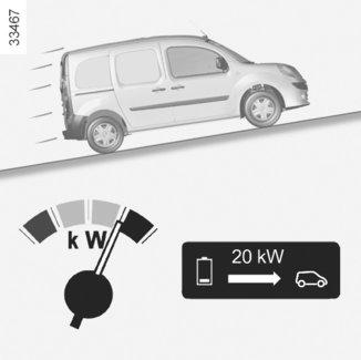 Felhasználási sáv A energiavisszanyerés Jelzi, hogy a gépkocsi energiát termel és az akkumulátor töltődik.