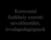 Biztos Kezdet Klub óvodai team Óvodavezető IPR menedzsment Kerecsend