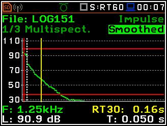 A kurzor pozíció értéke (központi 1/3 oktávsáv frekvencia) 4 1 5 2 6 3 7 RT eredmény váltása Ha a 3 mező aktív RT60 analízis eredménye váltható a < > < > és <Alt> nyomógomb együttes megnyomásával.