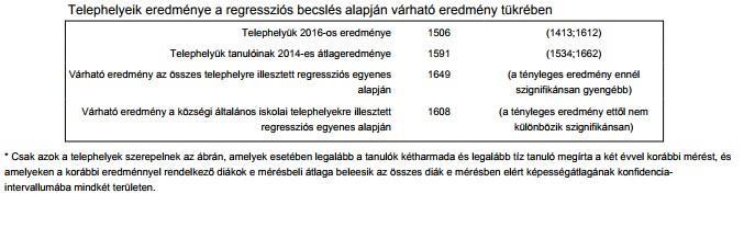 Az osztály tanulóinak két évvel ezelőtti mérési eredményei átlagosak.