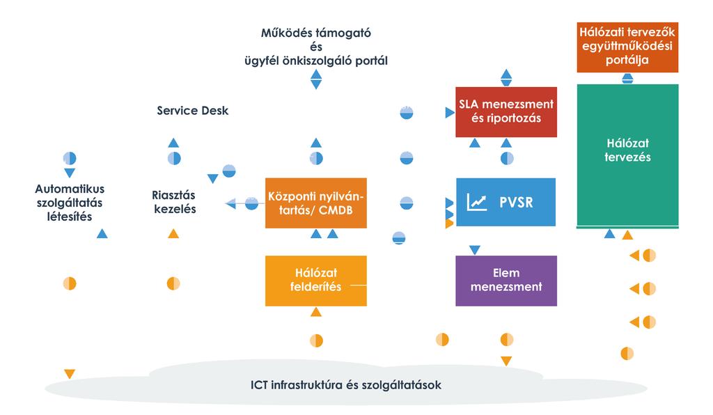 1 Mérje és Monitorozza a végfelhasználói élményt és az IT és kommunikációs