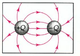 ektromos tér (mező), erővonaak Ha két test úgy á köcsönhatásban egymássa, hogy nem érintkeznek, akkor a köcsönhatásukat úgy képzejük e, hogy közöttük egy erőtér (mező) jön étre, és az közvetíti az