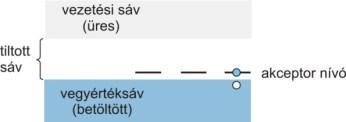 Si Szennyezett févezetők akamazása 4Si: s 2 2s 2 2p 6 3s 2 3p 2 o dióda o