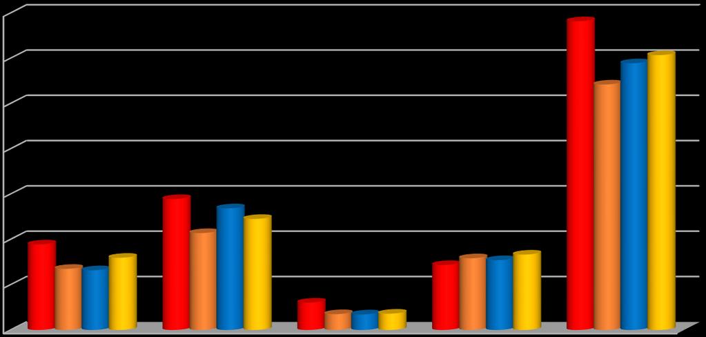 milló HUF Beruházások alakulása (a jelentősebb mezőgazdasági vállalkozásokban) 1.