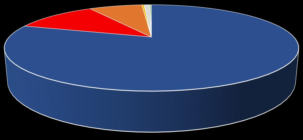 Beruházások alakulása (a jelentősebb mezőgazdasági vállalkozásokban) 8.