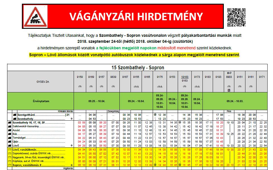 A vágányzárak folyamata a GYSEV Zrt.