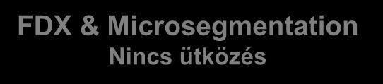 ütközés Collision DOMAIN CSMA/CD