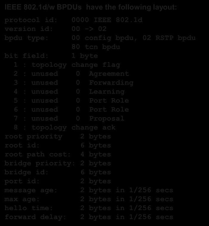 message age: 2 bytes in 1/256 secs max age: 2 bytes in 1/256 secs hello time: 2 bytes in 1/256 secs forward delay: 2 bytes in 1/256 secs