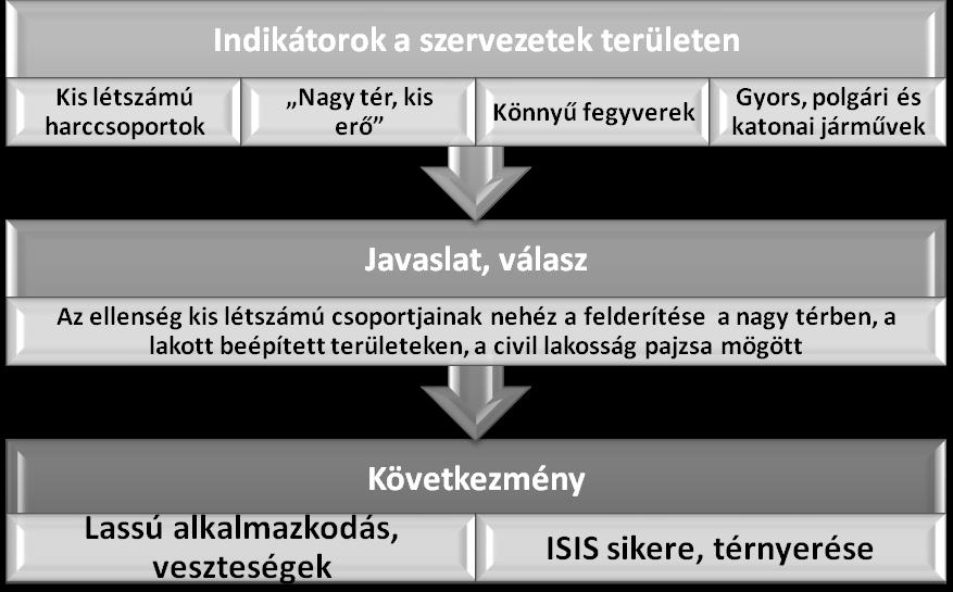 Az Iszlám Állam stratégiája, politikai, katonai tervei Az eljárásokkal szoros összefüggésben kell megvizsgálnunk a tudomány az ismeretek rendszere szervezetekre ható, azokat megváltoztató eredményeit.