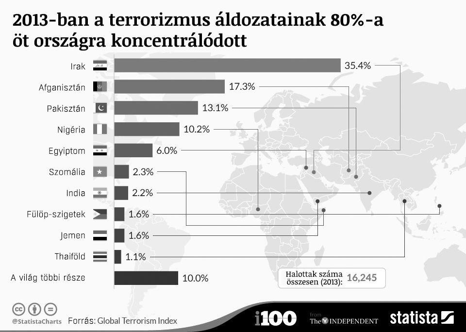 NYITRAI MIHÁLY TANULMÁNYOK 3.