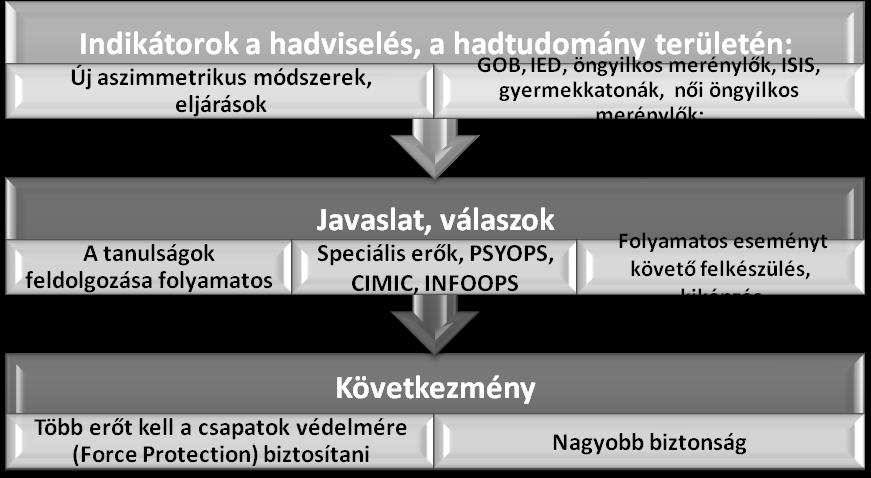 RESPERGER ISTVÁN TANULMÁNYOK 2.