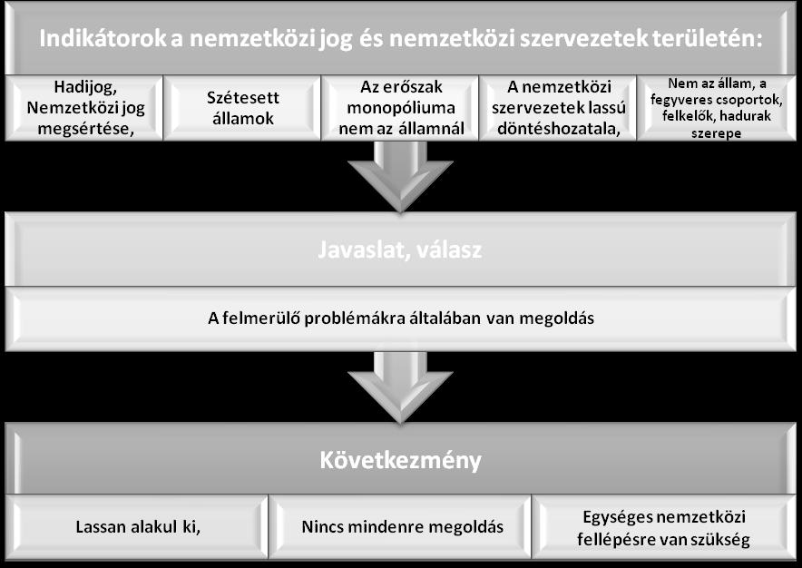 Az Iszlám Állam stratégiája, politikai, katonai tervei 3.
