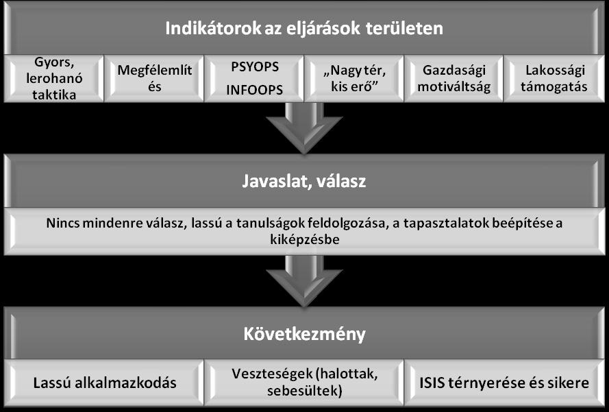 RESPERGER ISTVÁN TANULMÁNYOK 4.