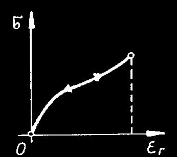 Tárolási modulus [MPa] Veszteségi modulus [MPa] Tárolási modulus [MPa] Veszteségi