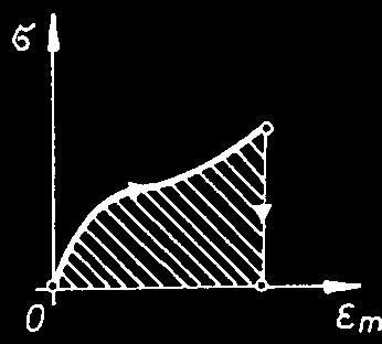 Makrodeformáció komponensek Pillanatnyi rugalmas (ε pr ) (Mech: reverzibilis)