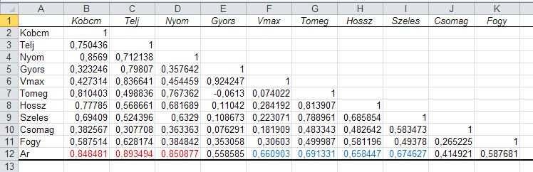 Statisztikai alapfogalmak Korreláció correlation Két változó közötti kapcsolat erősségének mérőszáma ( együttfutás ) Pl.