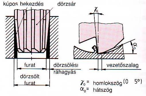 DÖRZSÖLÉS Járműszerkezeti anyagok és megmunkálások II. BEFEJEZŐ FINOM MEGMUNKÁLÁS A FURAT MÉRET-, ALAK PONTOSSÁGÁNAK (IT7, IT6-IT9) (HW-NÉL IT5) NÖVELÉSE, ÉRDESSÉGÉNEK CSÖKKENTÉSÉRE.