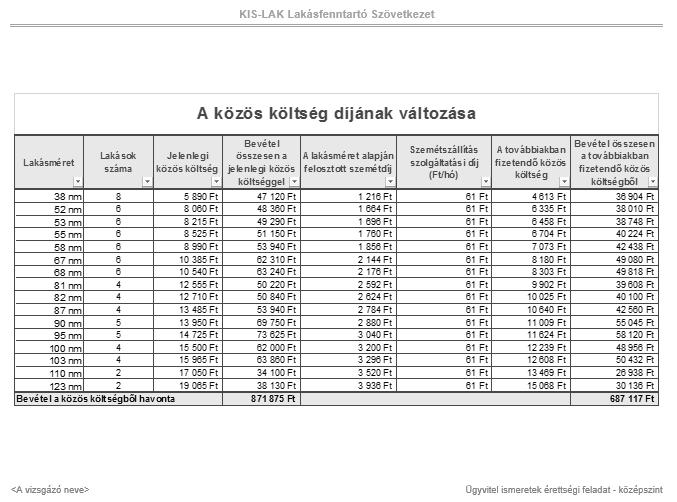 A levél második oldalának megoldása (nem