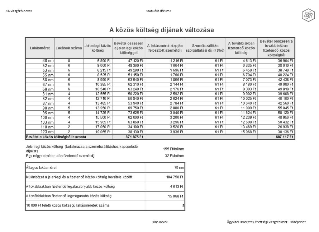 A Közös költség munkalap megoldása (nem méretarányos): A diagram