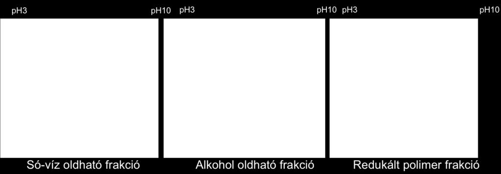 5%-os NaCl oldattal extraháltuk, majd a centrifugálást követően a csapadékot 70%-os alkohollal rázattuk.