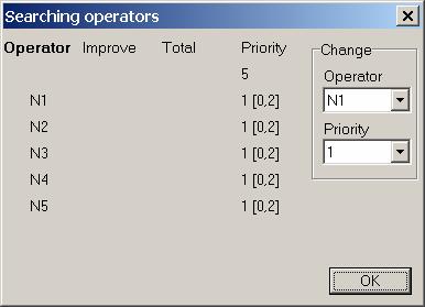 A ütemezı fıablakának (Production Scheduler) Detailes nyomógombja nyitja meg a célfüggvények prioritásainak beállítására szolgáló Objective functions ablakot (18. ábra). 18.