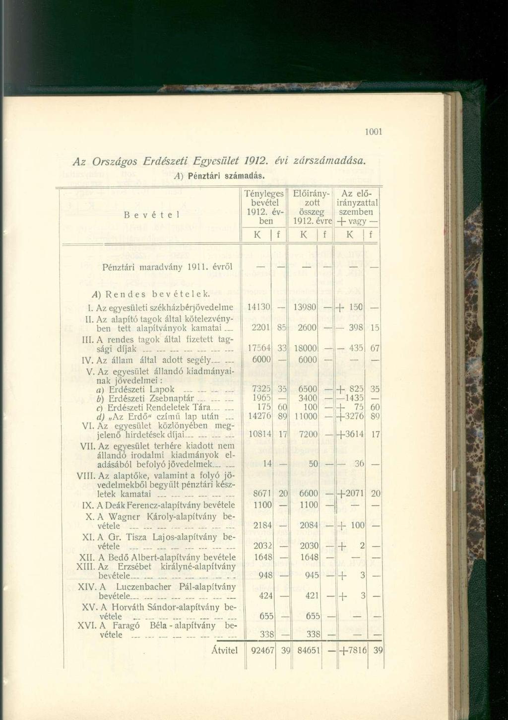 Az Országos Erdészeti Egyesület 1912. évi zárszámadása. A) Pénztári számadás. B e v é t e Tényleges bevétel 1912. évben I f Előirány- Az előzött I irányzattal összeg szemben 1912.