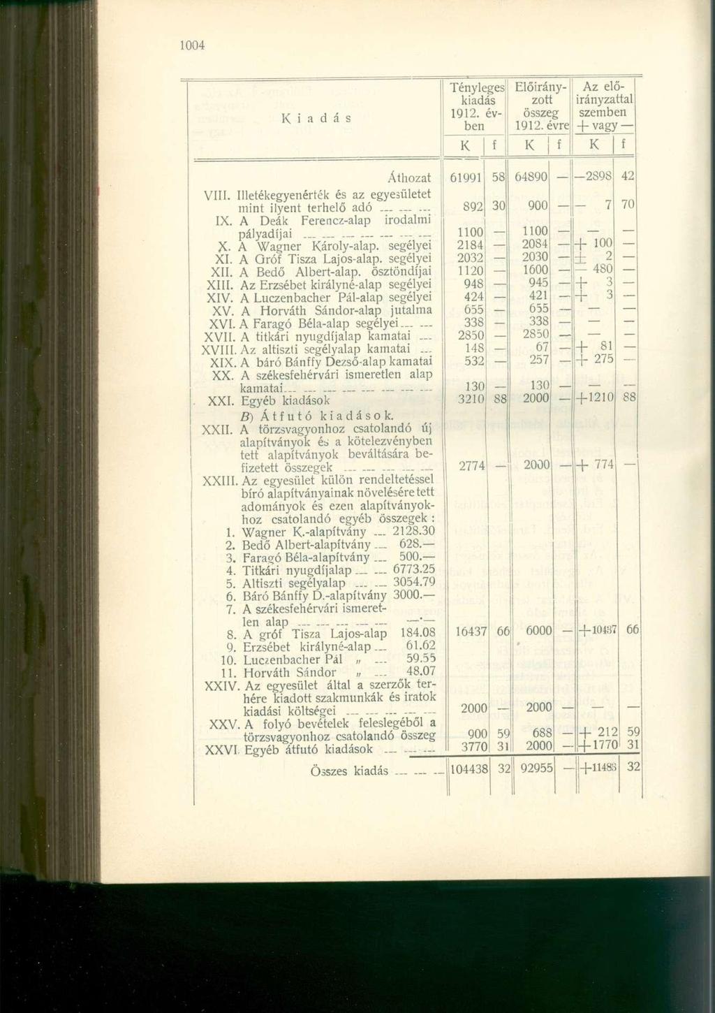 i a d á s Tényleges; kiadás 1912. év ben f Előirány Az előirányzattal zott összeg szemben 1912. évre! + vagy - i f f Áthozat VIII. Illetékegyenérték és az egyesületet mint ilyent terhelő adó... IX.