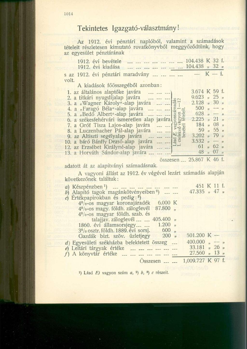 Tekintetes Igazgató-választmány Az 1912. évi pénztári naplóból, valamint a számadások tételeit részletesen kimutató rovatkönyvből meggyőződtünk, hogy az egyesület pénztárának 1912. évi bevétele 104.