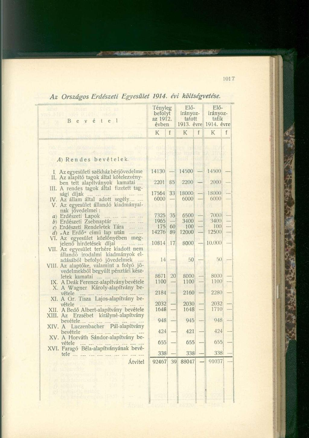 Az Országos Erdészeti Egyesület 1914. évi költségvetése. B e v é t e l Tényleg befolyt az 1912. évben Előirányoztatott 1913. évre Előirányoztatik 1914. évre f f f A) Rendes bevételek. I.