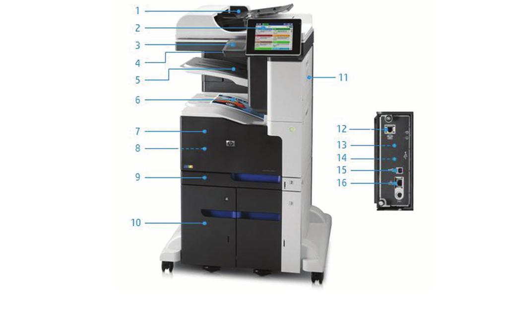 Adatlap color MFP M775 series Terméknézetek színes MFP M775z+: 1. 100 lapos automatikus lapadagoló 2.