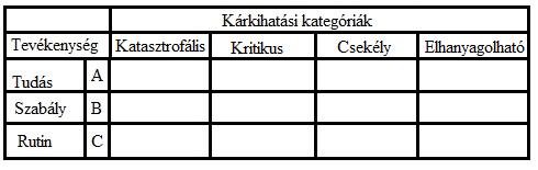 ezzel is megkönnyítve az irányító munkáját. Automatizálni olyan funkciót lehet, amelyet jól és egyszerűen lehet specifikálni.