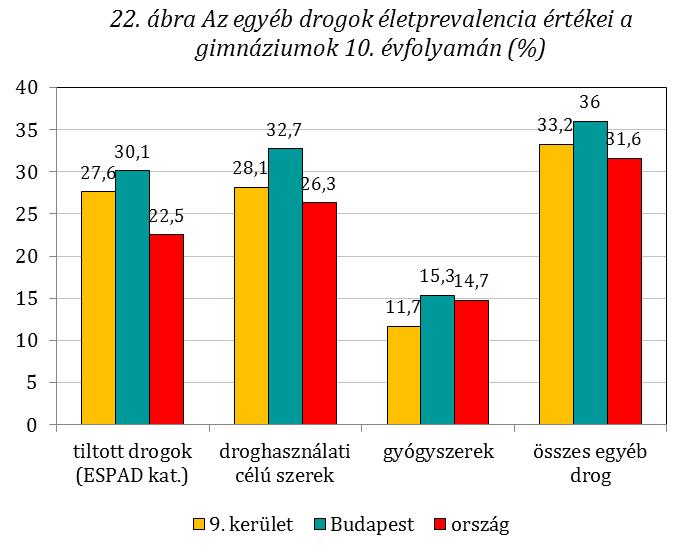 kitüntetett szerepet kapott a fiatalok szerfogyasztási