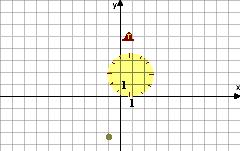 A(0;2), B( 1; 2,5), C( 2,5 ; 2), D( 4;1), E( 4,5 ;0), F( 4; 2), G( 2; 4), H(0; 4,5), K(2; 4), L(4; 2), M(4,5; 0), N(4;1), O(2,5 ;2), P(1; 2,5), Q(0,5 ;3), R(1;4), S(2;5) 6.