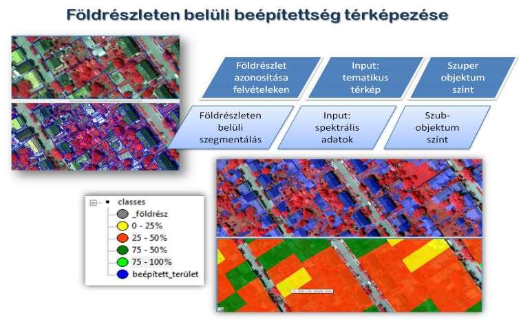 Osztályozási módszerek fejlesztése Pixel-alapú eljárások