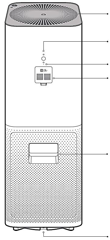 KEZELŐSZERVEK Fényérzékelő Kijelző Be/kikapcsoló gomb Módválasztó gomb Ventilátor rács Kijelző be/kikapcsolás /Szűrő csere gomb